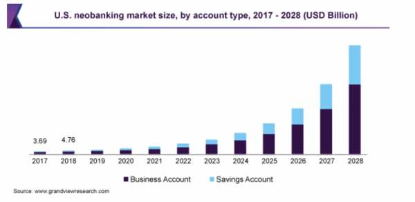 Neobank Nubank Launches Own Currency Nucoin - FinTech Ranking